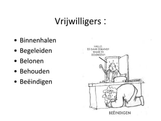 Vrijwilligers :
• Binnenhalen
• Begeleiden
• Belonen
• Behouden
• Beëindigen
 