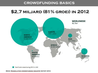 crowdfunding basics

 
