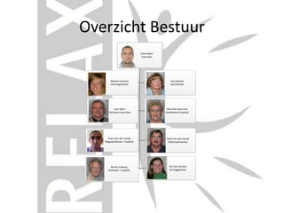 Overzicht Bestuur
Dave Baert
Voorzitter
Vera Baeten
Secretariaat
Natalie Vanhove
Penningmeester
Marcelle Geerinckx
Hoofdmeter/raadslid
Jean Baert
Technisch voorzitter
Rudy Van den Eynde
Materiaalmeester
Ylvi Van Vlerken
Verslaggeefster
Peter Van den Eynde
Magazijnbeheer / raadslid
Denise Vinberg
Aankopen / raadslid
 