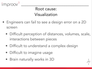 Root cause:
Visualization
• Engineers can fail to see a design error on a 2D
screen
• Difficult perception of distances, volumes, scale,
interactions between pieces
• Difficult to understand a complex design
• Difficult to imagine usage
• Brain naturally works in 3D
 