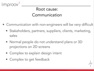 Root cause:
Communication
• Communication with non-engineers will be very difficult
• Stakeholders, partners, suppliers, clients, marketing,
sales
• Normal people do not understand plans or 3D
projections on 2D screens
• Complex to explain design intent
• Complex to get feedback
 
