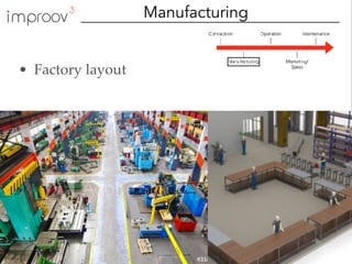 Manufacturing
• Factory layout
 