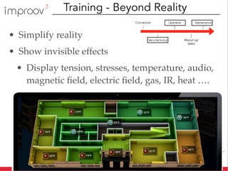 • Simplify reality
• Show invisible effects
• Display tension, stresses, temperature, audio,
magnetic ﬁeld, electric ﬁeld, gas, IR, heat ….
Training - Beyond Reality
 