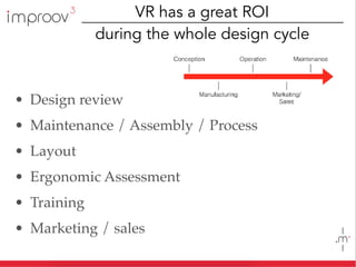 VR has a great ROI
during the whole design cycle
• Design review
• Maintenance / Assembly / Process
• Layout
• Ergonomic Assessment
• Training
• Marketing / sales
 