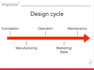 Design cycle
Conception
Manufacturing
Operation
Marketing/
Sales
Maintenance
 