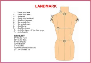 1. Center front neck
2. Center front waist
3. Bust point
4. Center front bust level
5. Side front (princess)
6. Mid armhole front
7. Mid armhole back
8. Shoulder tip
9. Shoulder at neck
10. Armhole ridge or roll line plate screw
11. Armhole plate
SYMBOL KEY
CF= Center Front
CB= Center Back
BP= Bust Points
SS= Side Seam
SH= Shoulder
HBL= Horizontal Balance Line
SH-TIP= Shoulder Tip
LANDMARK
 