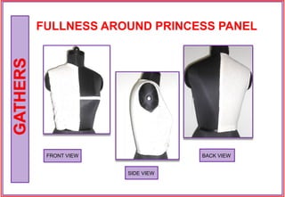 FRONT VIEW
SIDE VIEW
BACK VIEW
GATHERS FULLNESS AROUND PRINCESS PANEL
 
