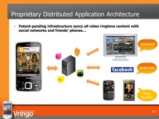 Proprietary Distributed Application Architecture
– Patent-pending infrastructure syncs all video ringtone content with
  social networks and friends’ phones…


                                                                        Web/WAP




                                                                        Social Nets




                                                                         Vringo
                                                                         Buddies



                                                                                13
 