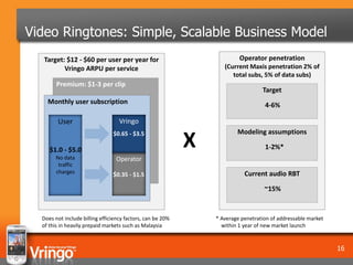 Video Ringtones: Simple, Scalable Business Model
   Target: $12 - $60 per user per year for                               Operator penetration
          Vringo ARPU per service                                  (Current Maxis penetration 2% of
                                                                      total subs, 5% of data subs)
        Premium: $1-3 per clip
                                                                                  Target
    Monthly user subscription                                                      4-6%

        User                       Vringo
                                                                        Modeling assumptions

     $1.0 - $5.0
                                $0.65 - $3.5
                                                            X                      1-2%*
        No data                   Operator
         traffic
        charges                 $0.35 - $1.5                               Current audio RBT

                                                                                   ~15%


  Does not include billing efficiency factors, can be 20%       * Average penetration of addressable market
  of this in heavily prepaid markets such as Malaysia             within 1 year of new market launch


                                                                                                              16
 