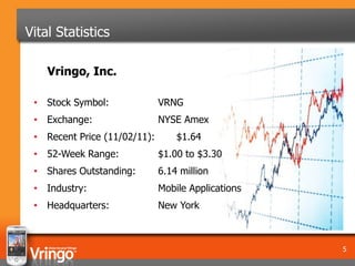 Vital Statistics

    Vringo, Inc.

 • Stock Symbol:              VRNG
 • Exchange:                  NYSE Amex
 • Recent Price (11/02/11):       $1.64
 • 52-Week Range:             $1.00 to $3.30
 • Shares Outstanding:        6.14 million
 • Industry:                  Mobile Applications
 • Headquarters:              New York



                                                    5
 