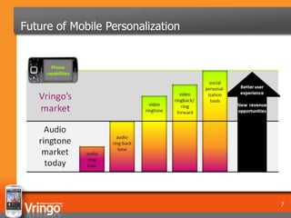 Future of Mobile Personalization




                                   7
 