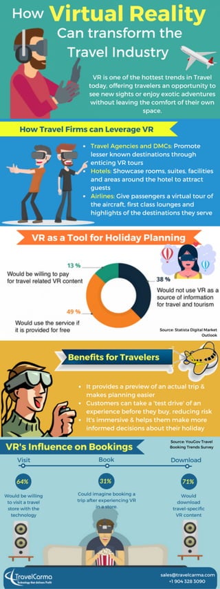 How Virtual Reality Can transform the Travel Industry