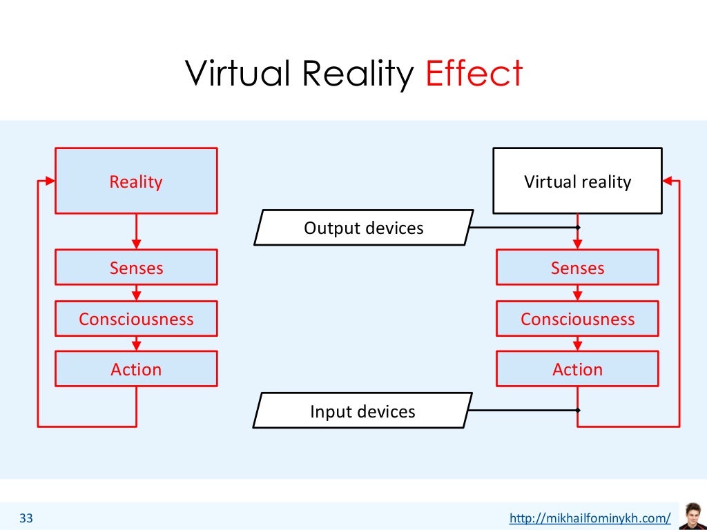 Introduction to Virtual Reality lecture 2015