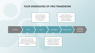VRIO Analysis Presentation Template 56% OFF VRIO Analysis Presentation Template 56% OFF