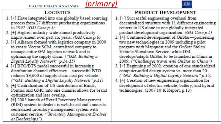 Vrio Honda And General Motors