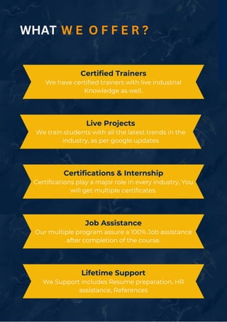 Certified Trainers
We have certified trainers with live industrial
Knowledge as well.
Live Projects
We train students with all the latest trends in the
industry, as per google updates
Certifications & Internship
Certifications play a major role in every industry, You
will get multiple certificates.
Job Assistance
Our multiple program assure a 100% Job assistance
after completion of the course.
Lifetime Support
We Support includes Resume preparation, HR
assistance, References
WHAT W E O F F E R ?
 