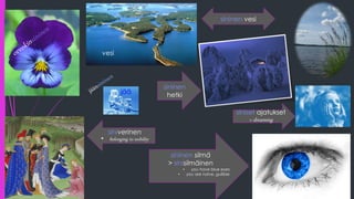 sininen vesi
sininen silmä
> sinisilmäinen
• you have blue eyes
• you are naive, gullible
siniverinen
• belonging to nobility
siniset ajatukset
= dreaming
vesi
jää
sininen
hetki
 
