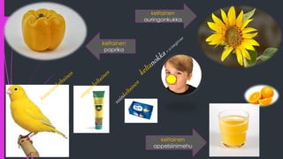 keltainen
appelsiinimehu
keltainen
auringonkukka
keltainen
paprika
 