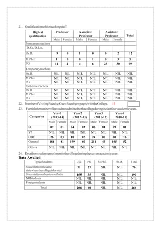 Self Study Report for #NAAC Accreditation of #KIIT College of ...
