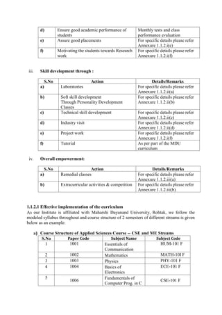 Self Study Report for #NAAC Accreditation of #KIIT College of ...