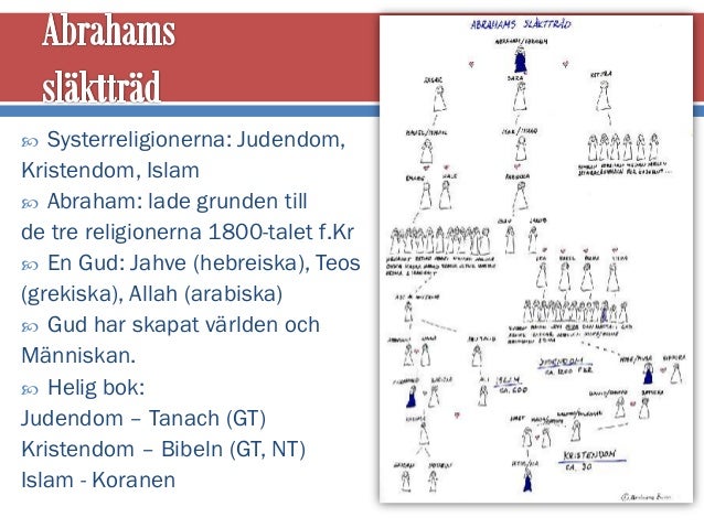 Skillnader Mellan Islam Och Kristendom Och Judendom