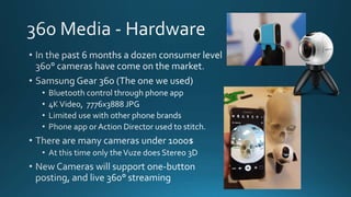 Samsung Gear 360
Vuze
 