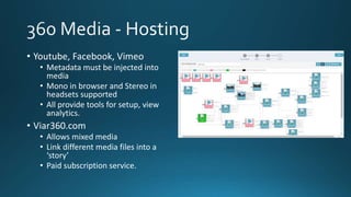 • Youtube, Facebook, Vimeo
• Metadata must be injected into
media
• Mono in browser and Stereo in
headsets supported
• All...