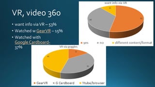 GearVR
Google Cardboard-
 