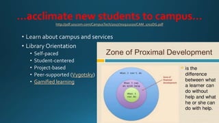 …acclimate new students to campus…
http://pdf.101com.com/CampusTech/2017/701921020/CAM_1702DG.pdf
Self-paced
Student-cente...