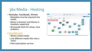 360 Media - Hosting
• Youtube, Facebook, Vimeo
• Metadata must be injected into media
• Mono in browser and Stereo in
headsets supported
• All provide tools for setup, view
analytics.
• Viar360.com
• Allows mixed media
• Link different media files into a ‘story’
• Paid subscription service (discontinued)
 