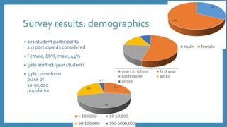 Survey goals
• to establish if 360 Media, as part of the
generalVR and AR idea, is a feasible
platform for student learning
• to find out when usingVR, if learning really
occurs;
• and to seek if there is any dependency
between the first two goals and student
demographics.
 