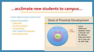 …acclimate new students to campus…
http://pdf.101com.com/CampusTech/2017/701921020/CAM_1702DG.pdf
• Learn about campus and services
• Library Orientation
• Self-paced
• Student-centered
• Project-based
• Peer-supported (Vygotsky)
• Gamified learning
 