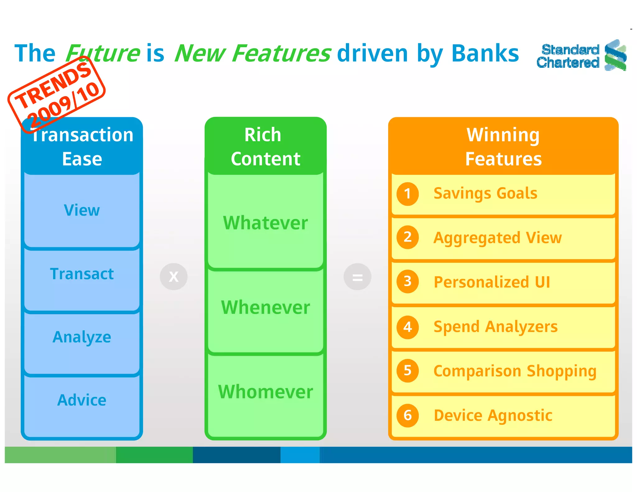 Finance 2.0: Future or Feature