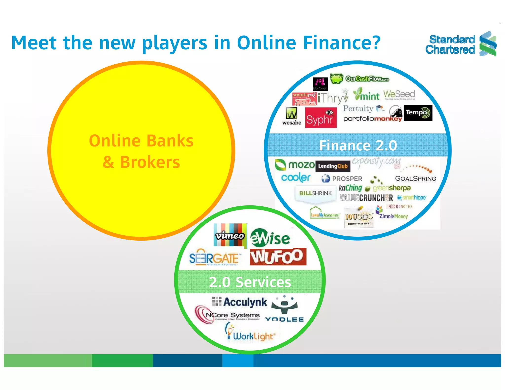 Finance 2.0: Future or Feature