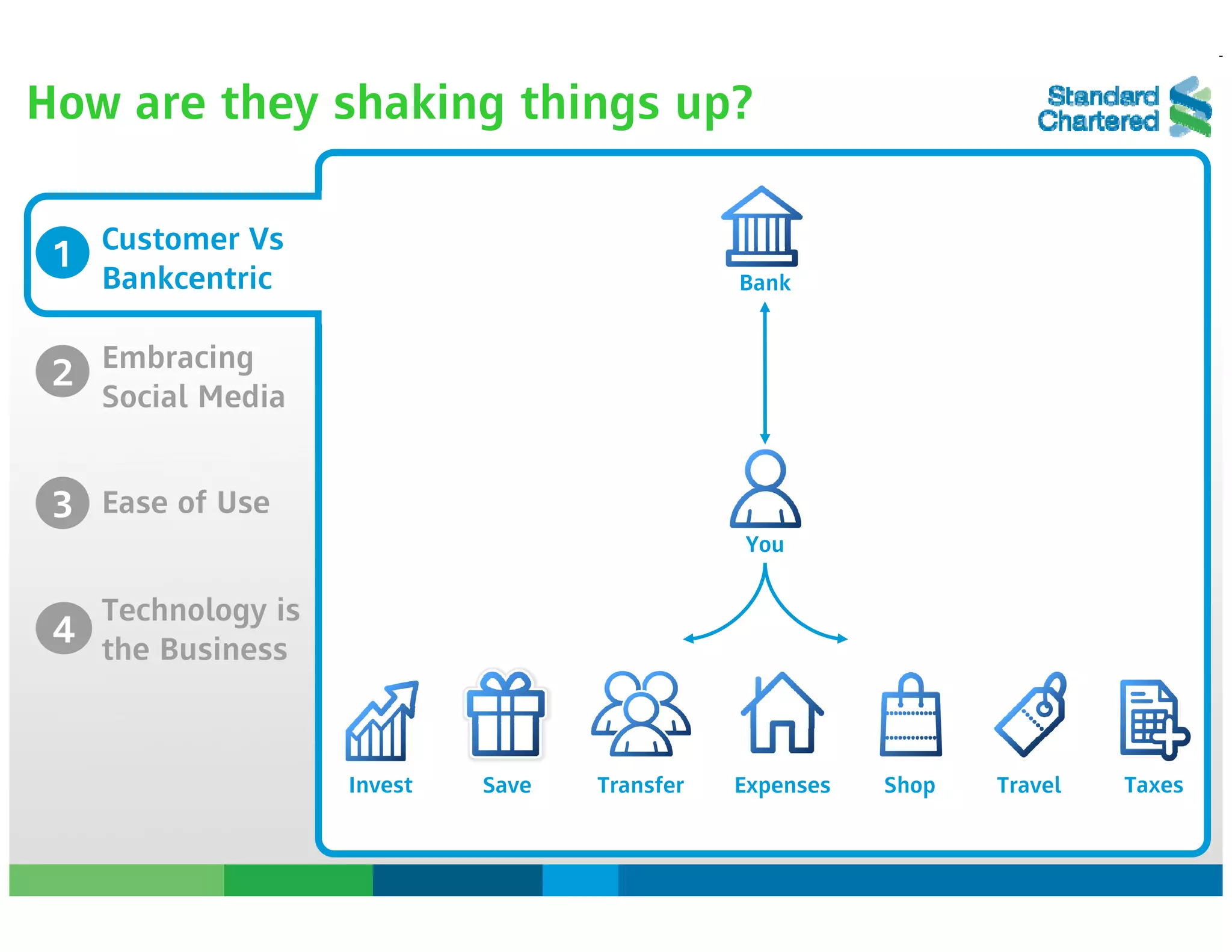 Finance 2.0: Future or Feature