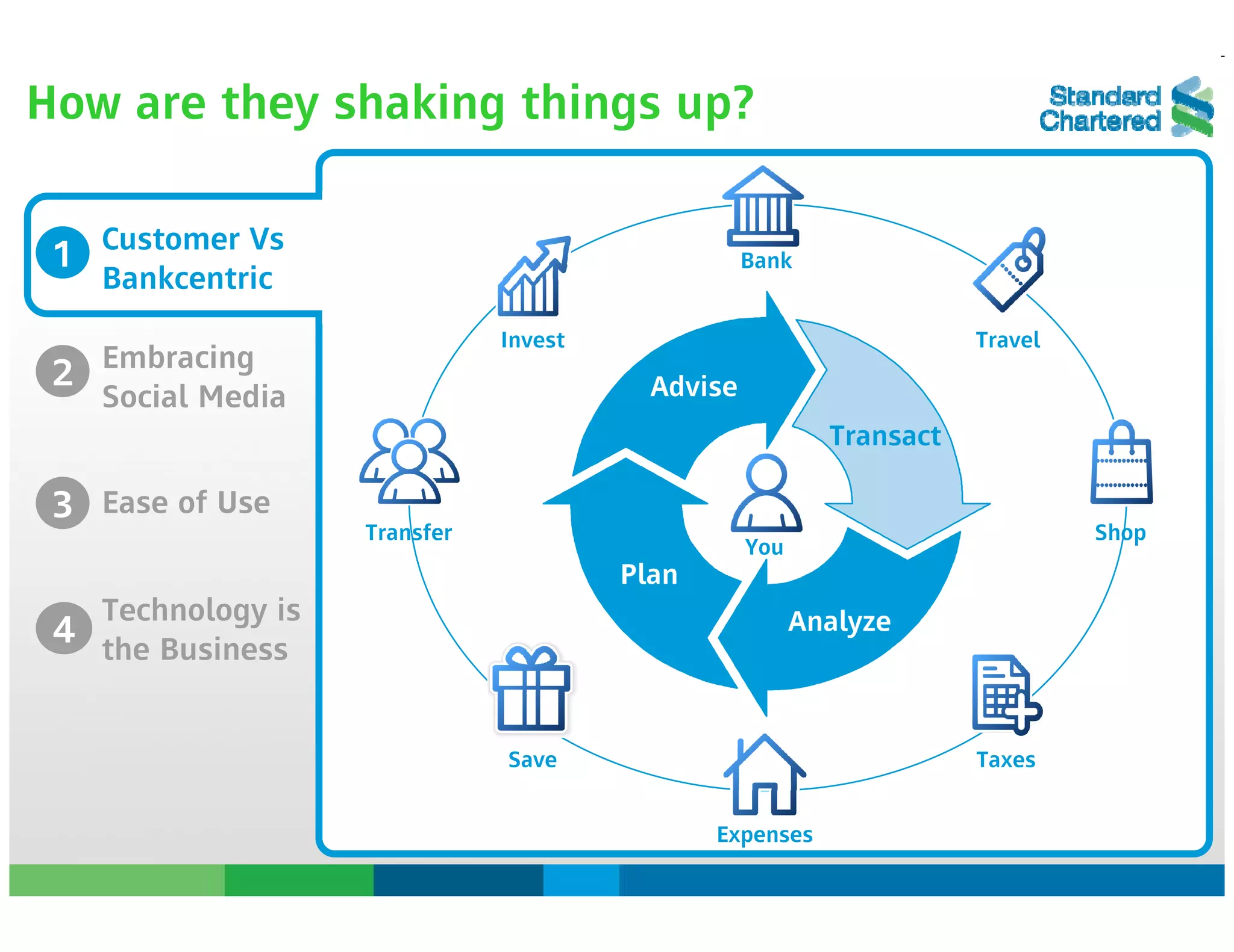 Finance 2.0: Future or Feature