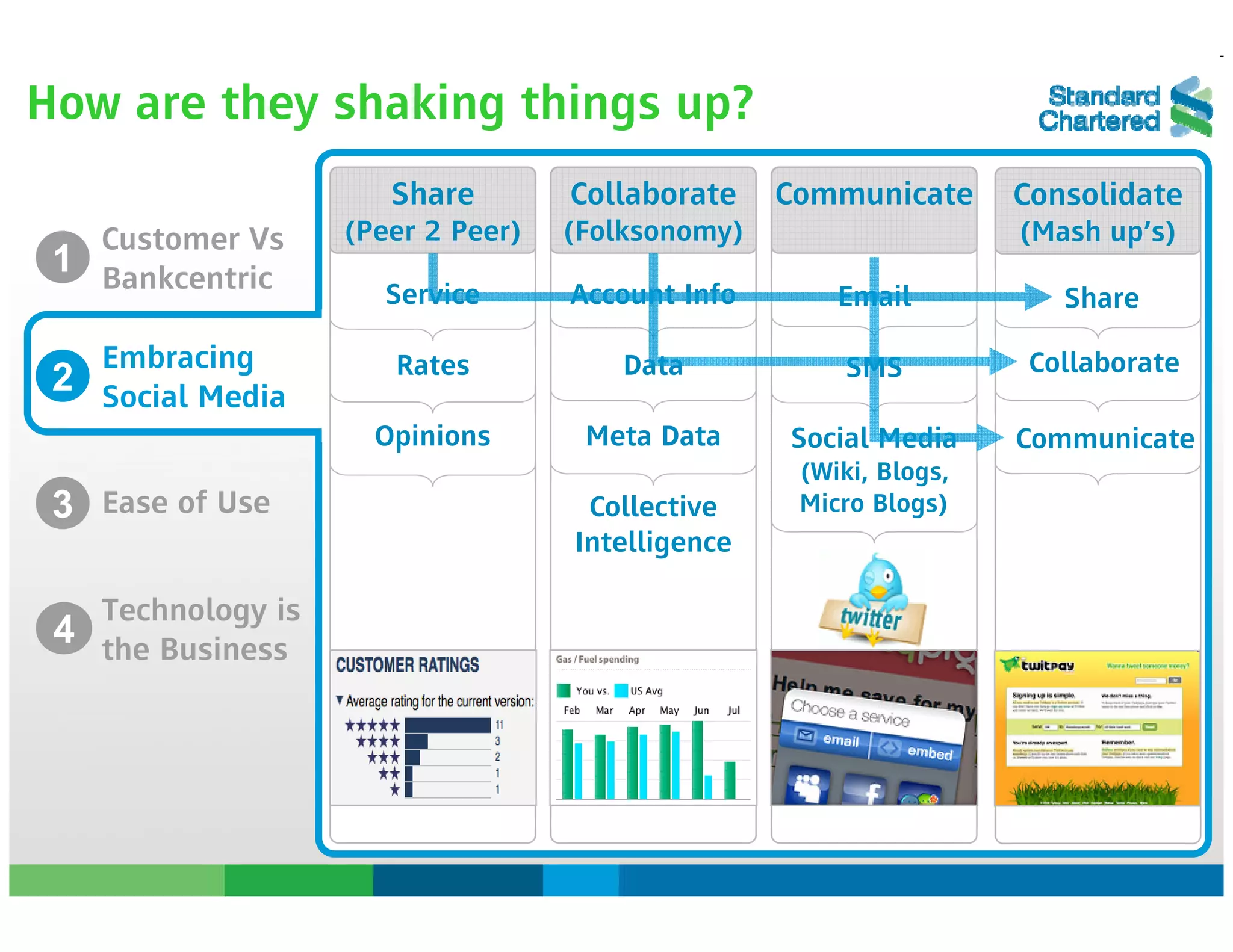 Finance 2.0: Future or Feature