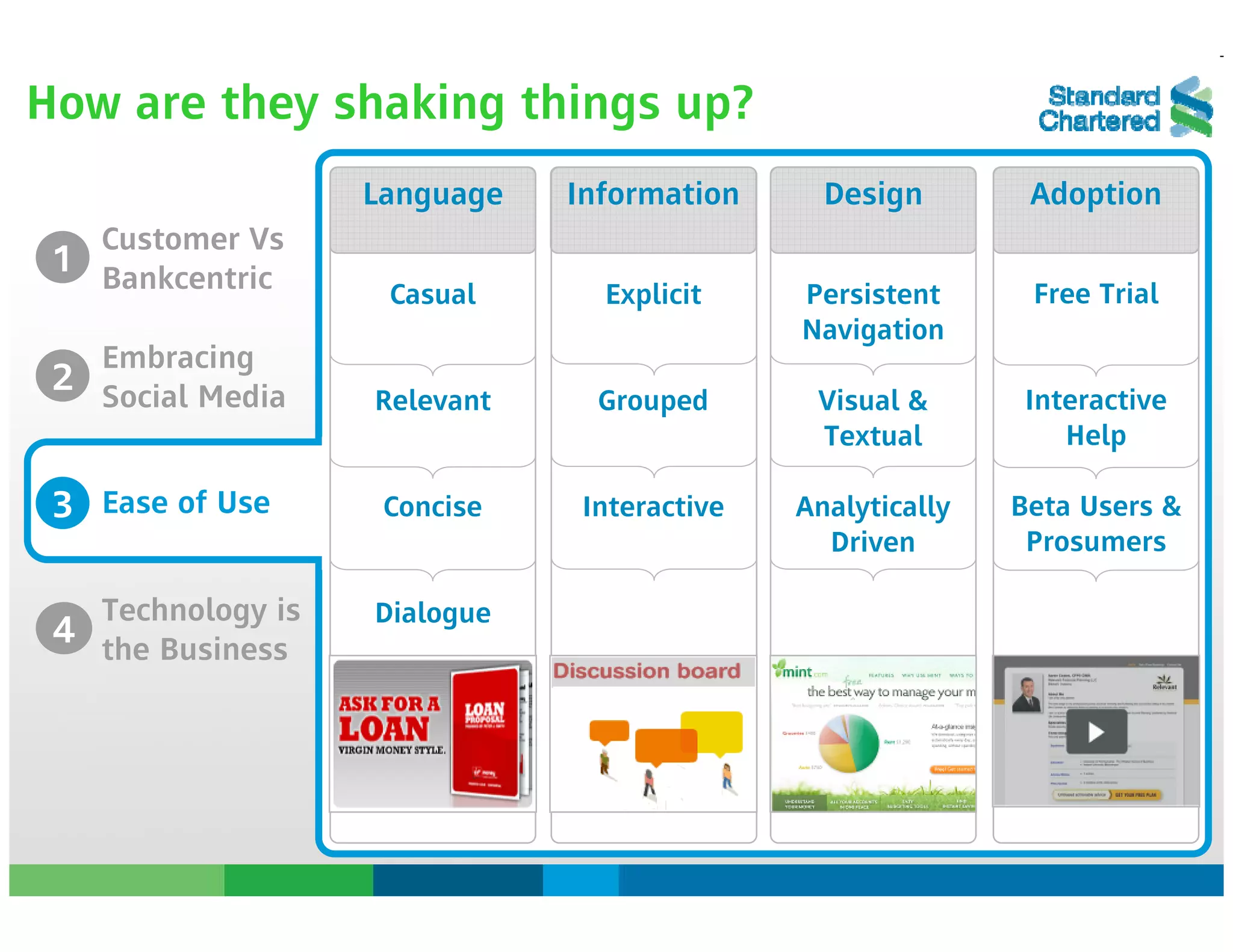 Finance 2.0: Future or Feature