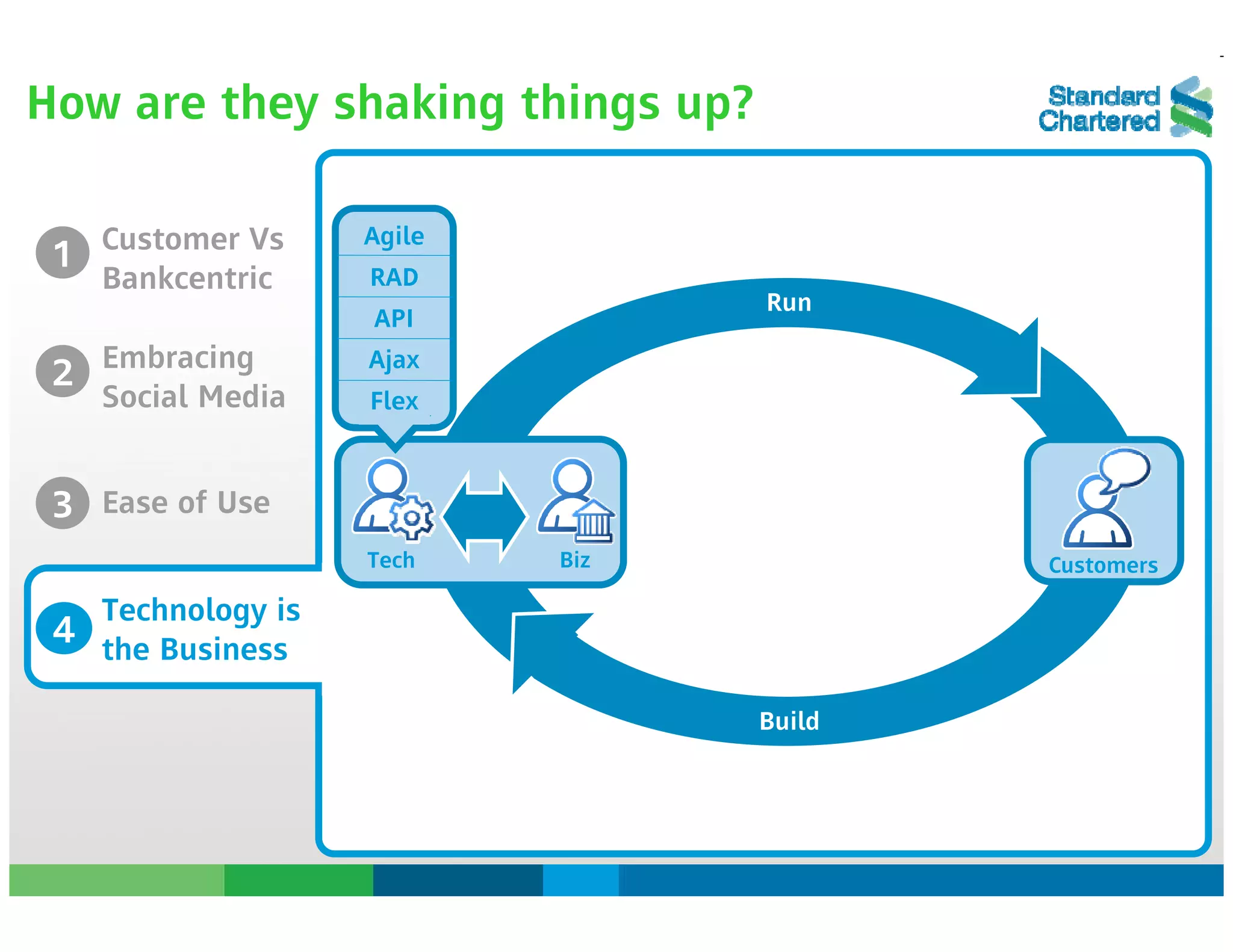 Finance 2.0: Future or Feature