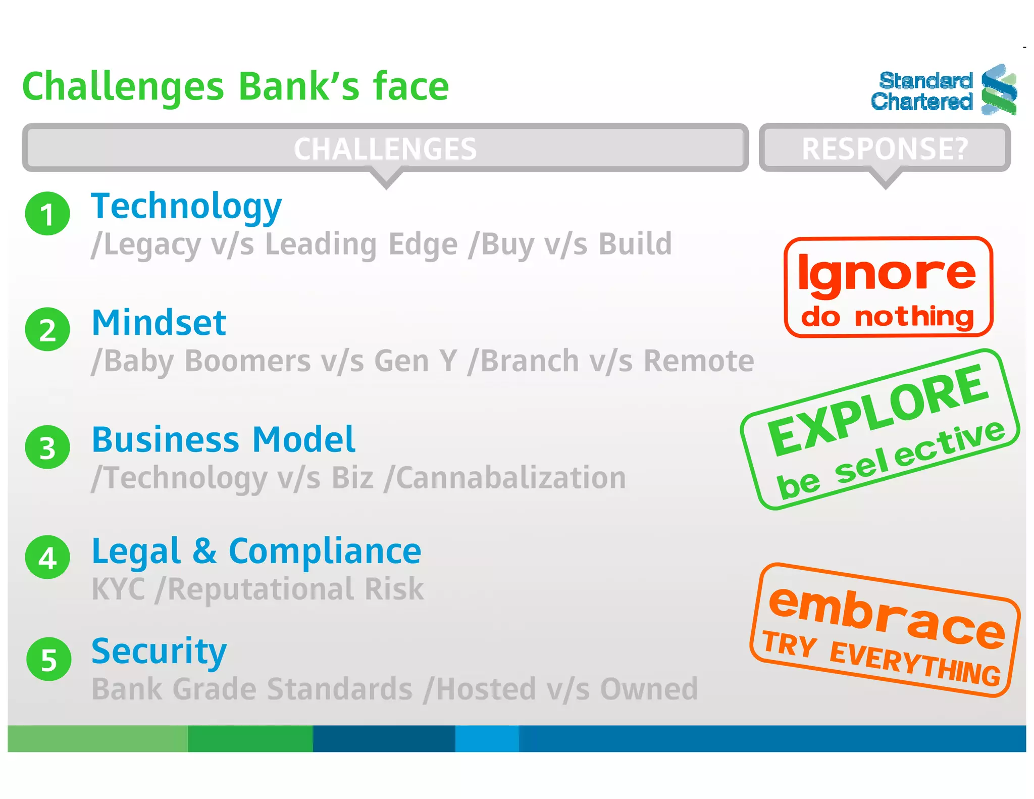 Finance 2.0: Future or Feature