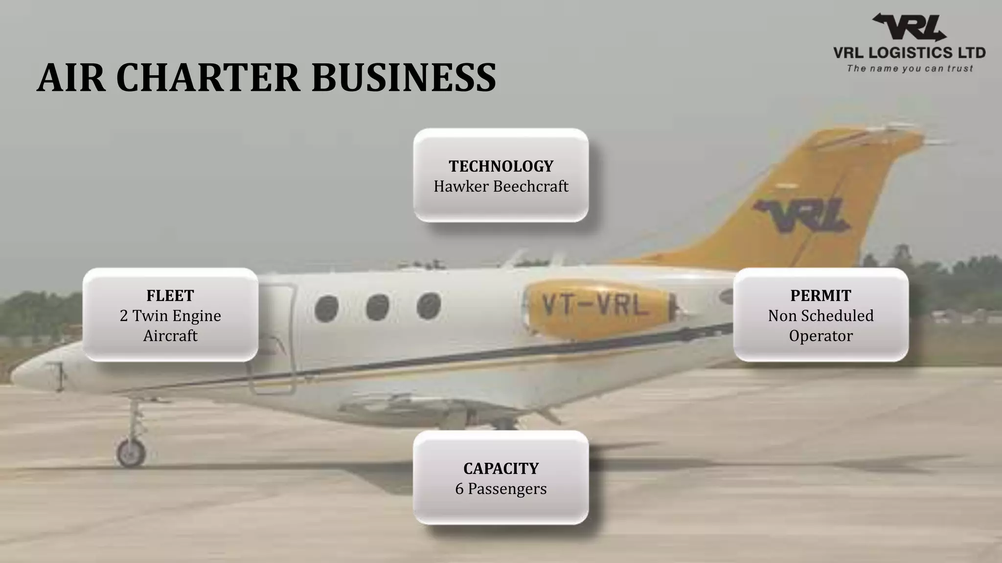 AIR CHARTER BUSINESS
FLEET
2 Twin Engine
Aircraft
PERMIT
Non Scheduled
Operator
OPERATING MODEL
Hub and Spoke
TECHNOLOGY
Hawker Beechcraft
CAPACITY
6 Passengers
 