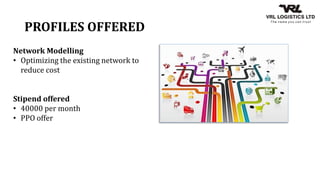 PROFILES OFFERED
Network Modelling
• Optimizing the existing network to
reduce cost
Stipend offered
• 40000 per month
• PPO offer
 