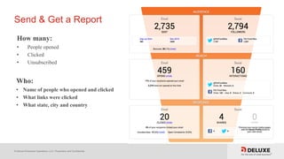 © Deluxe Enterprise Operations, LLC. Proprietary and Confidential.
Send & Get a Report
How many:
• People opened
• Clicked
• Unsubscribed
Who:
• Name of people who opened and clicked
• What links were clicked
• What state, city and country
 