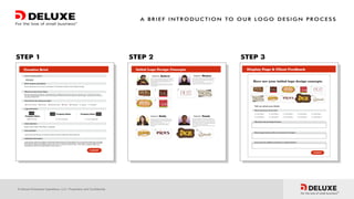 © Deluxe Enterprise Operations, LLC. Proprietary and Confidential.
 