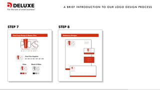 © Deluxe Enterprise Operations, LLC. Proprietary and Confidential.
 