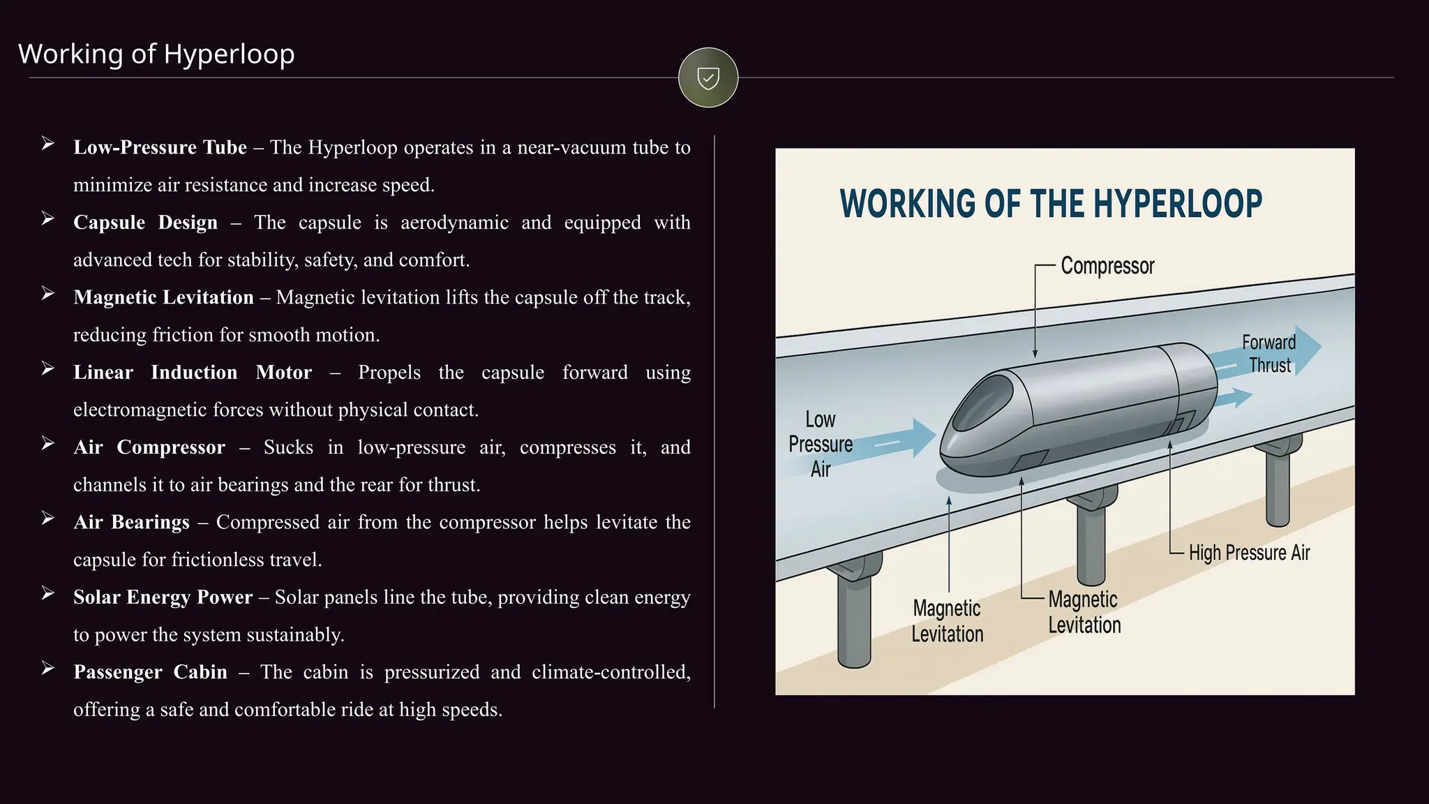Working of Hyperloop
 Low-Pressure Tube – The Hyperloop operates in a near-vacuum tube to
minimize air resistance and increase speed.
 Capsule Design – The capsule is aerodynamic and equipped with
advanced tech for stability, safety, and comfort.
 Magnetic Levitation – Magnetic levitation lifts the capsule off the track,
reducing friction for smooth motion.
 Linear Induction Motor – Propels the capsule forward using
electromagnetic forces without physical contact.
 Air Compressor – Sucks in low-pressure air, compresses it, and
channels it to air bearings and the rear for thrust.
 Air Bearings – Compressed air from the compressor helps levitate the
capsule for frictionless travel.
 Solar Energy Power – Solar panels line the tube, providing clean energy
to power the system sustainably.
 Passenger Cabin – The cabin is pressurized and climate-controlled,
offering a safe and comfortable ride at high speeds.
 