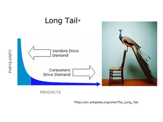 Long Tail * *http://en.wikipedia.org/wiki/The_Long_Tail 