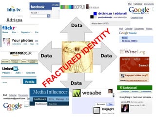 FRACTURED IDENTITY 