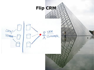 Flip CRM 