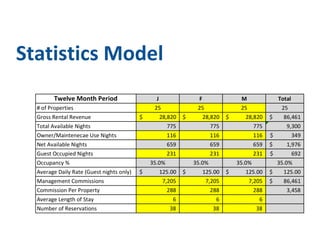 Statistics Model 
 